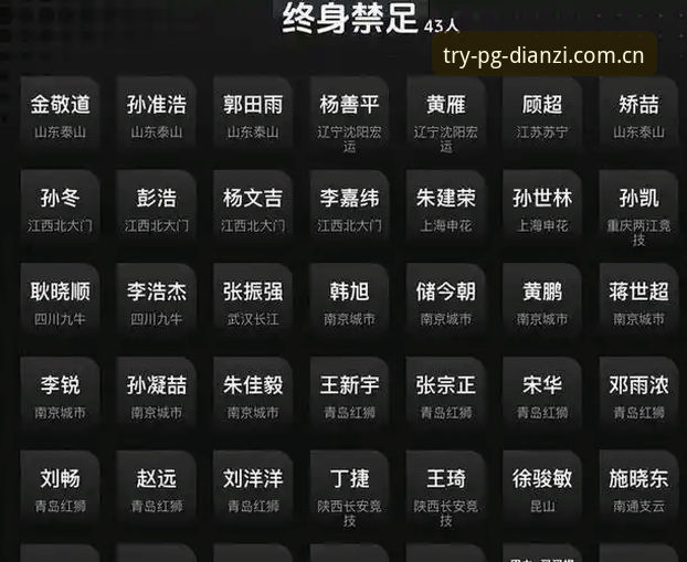 PG电子下载必备 资深用户深度解析:中国足协第三批禁足名单的行业震荡与影响